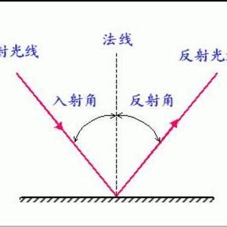 鏡子原理 聚息通